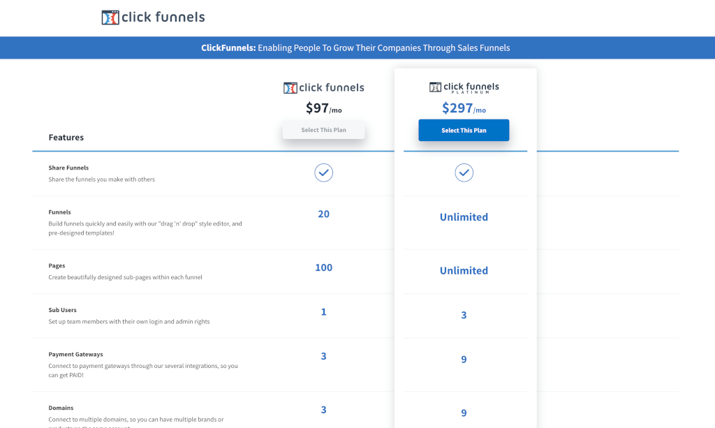 ClickFunnelsの料金プラン