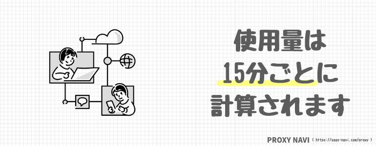 使用量は15分ごとに計算されます