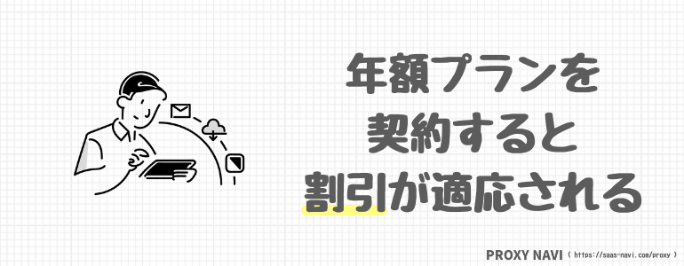 年額プランを契約すると割引が適応される