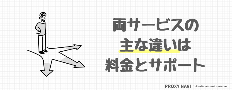 両サービスの主な違いは料金とサポート