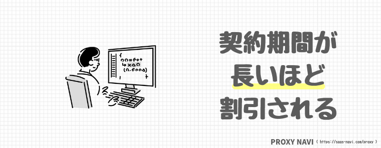 契約期間が長いほど割引される