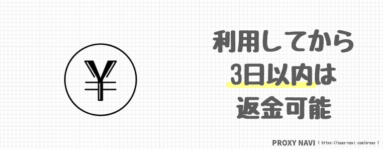 利用してから3日以内は返金可能