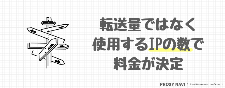 転送量ではなく使用するIPの数で料金が決定