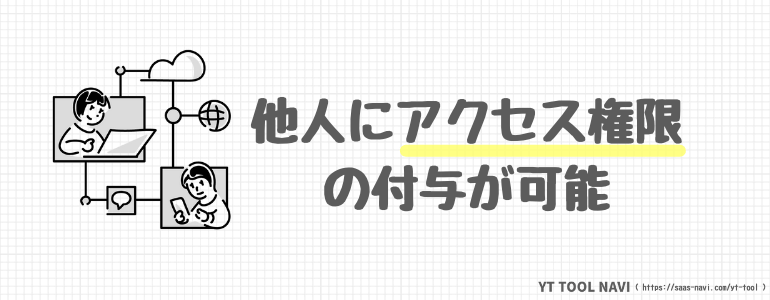 アクセス権限の付与